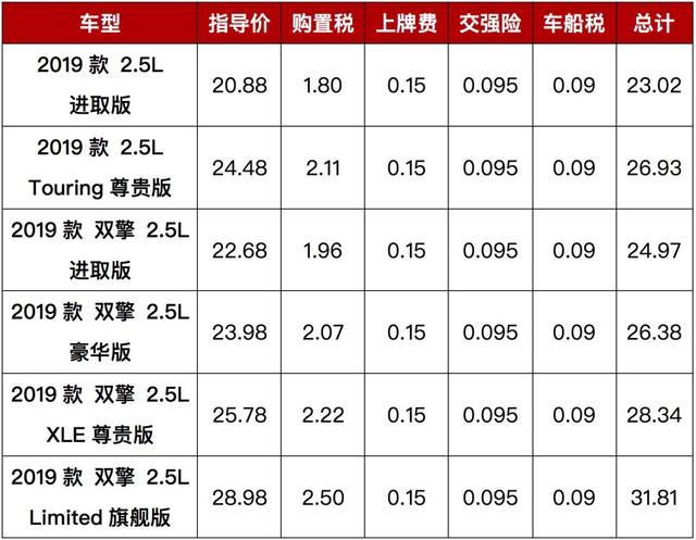 丰田刚上市的全新旗舰B+级车，买之前先帮你算笔账