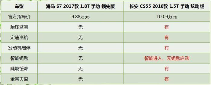 销量断崖式下跌，产品全线溃败，沦为代工厂已是海马唯一选择？