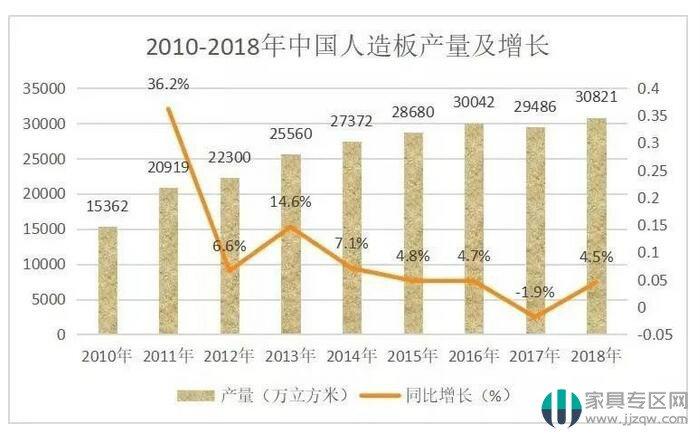 木材细分领域发展有明显提升，行业未来发展在何方？