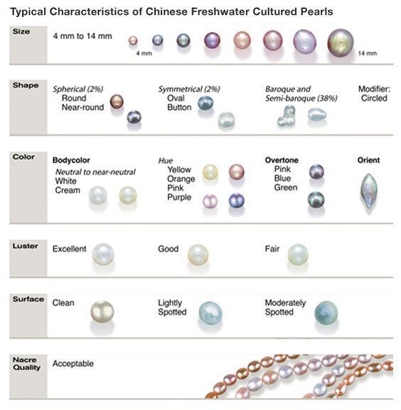 Printable Size And Price Chart By Color Of Akoya Pearls