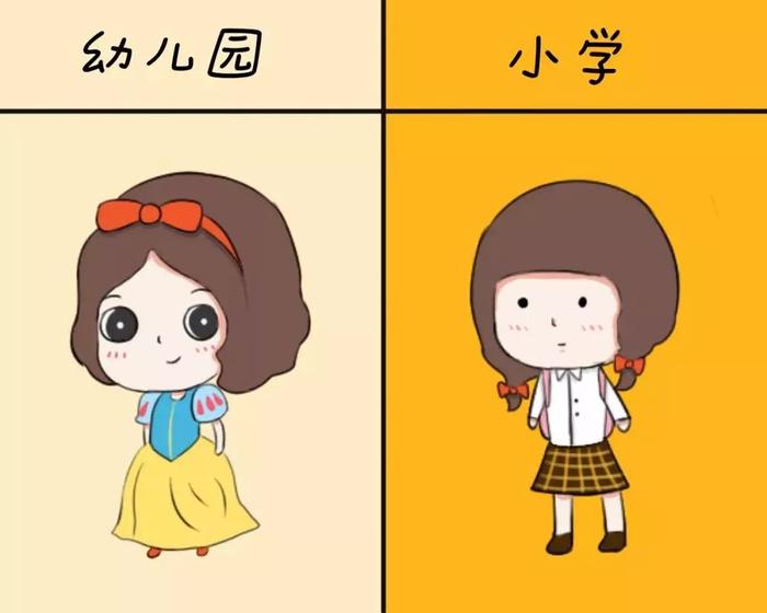 幼儿园和小学有哪些差别？