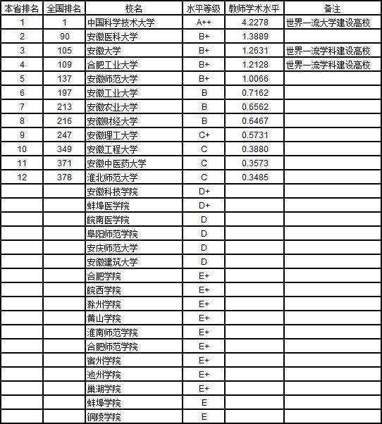 武书连2019中国大学教师水平排行榜