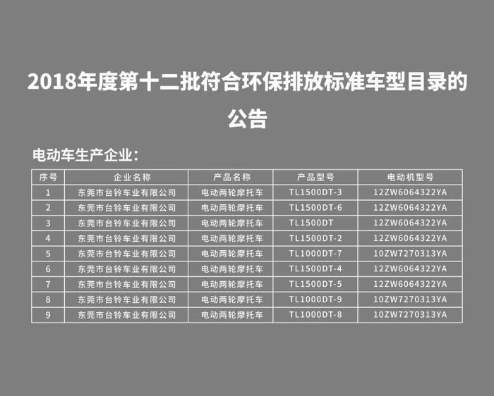热烈祝贺台铃成为符合北京环保排放标准的唯一一家电动车品牌