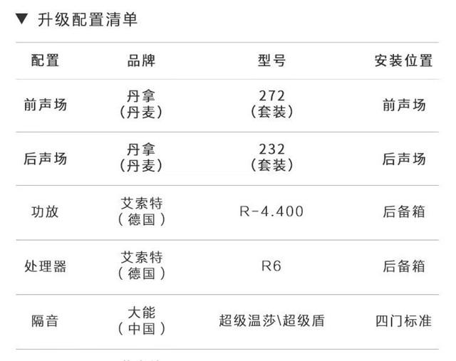 老板的商务座驾大变身 上海汽车音响 本田艾力绅改装丹拿音响