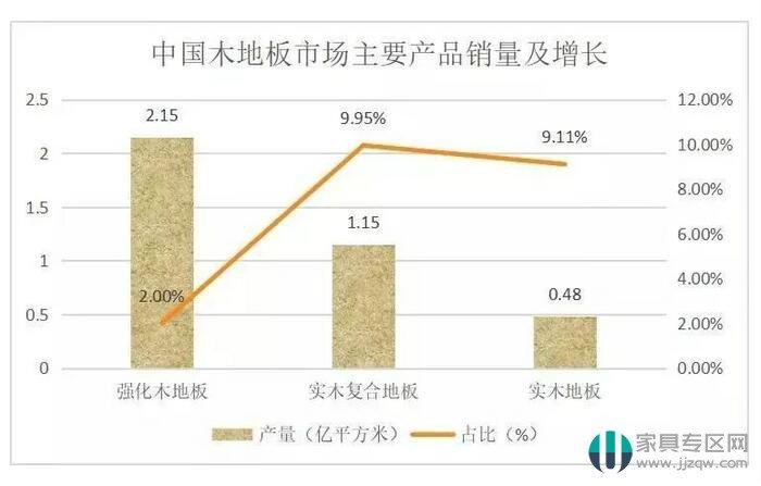 木材细分领域发展有明显提升，行业未来发展在何方？