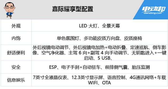 两种座位组合、三种动力、四种配置，吉利嘉际怎么选？