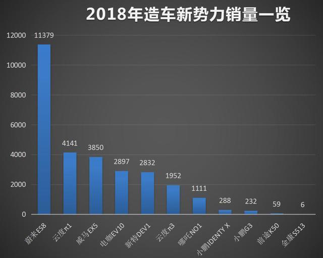 蔚来为何放弃上海自建工厂：亏损压力过大还是江淮代工能力一流？