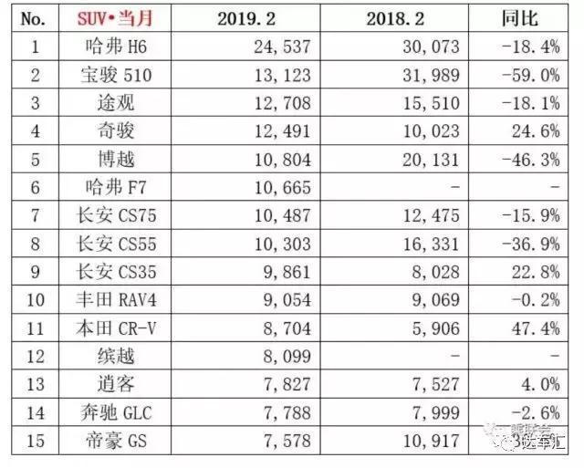 都在玩年轻人的第一台SUV，长安全新CS15跟别人有什么不同？