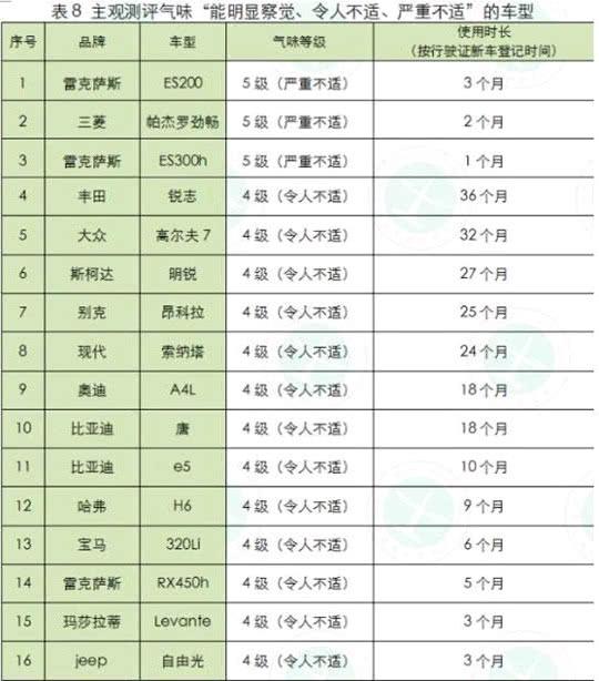 雷克萨斯被指空气质量最差！有意攻击还是客观事实