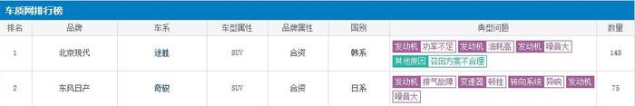 3.15专题（北京现代）途胜召回后新问题爆发，北京现代该如何走？