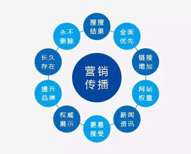 湖北省 宜昌市 汽车宣传软文怎么写吸引人