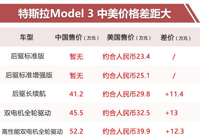 特斯拉Model 3今年正式国产 预计售价26万元起