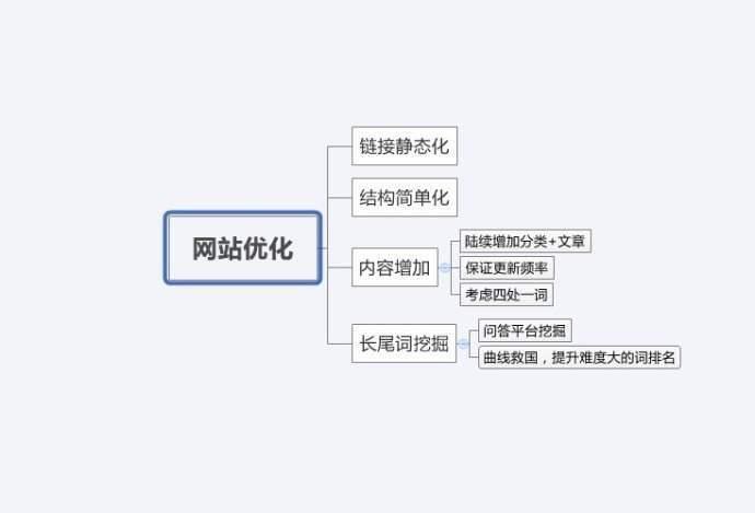 seo优化网站结构分析，什么是合理的目录结构，url优化注意事项