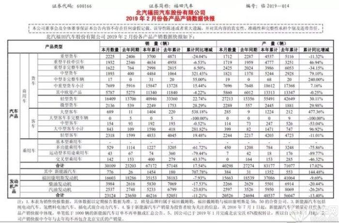 布局自动驾驶L3级 探访北汽福田发动机生产基地