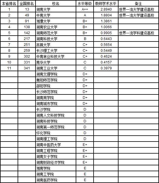 武书连2019中国大学教师水平排行榜