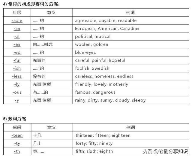 初中英语构词法大全，让单词学习和记忆更高效，值得拥有！