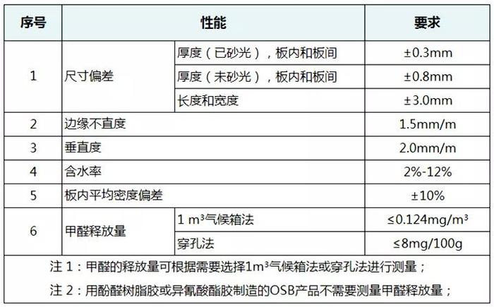 史上最全OSB板知识大汇总，今天一次性全给你！