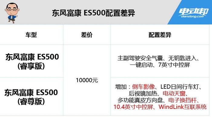 续航不够，情怀来凑！售价14万，续航351的东风情怀车值得买吗？