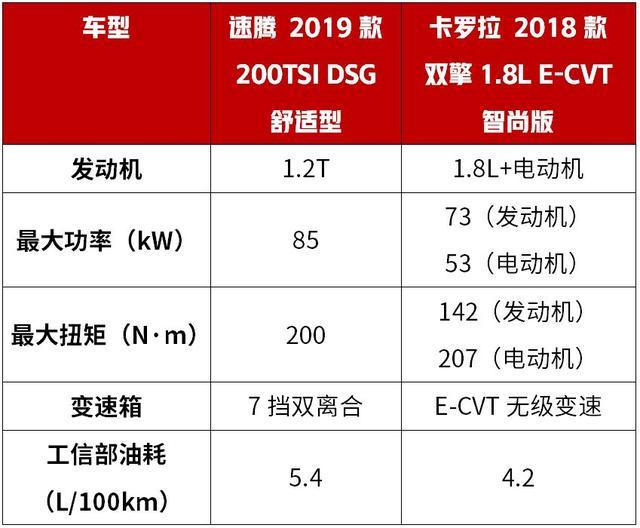 德系标杆 PK 日系霸主，10多万买家用轿车，这2台不会错