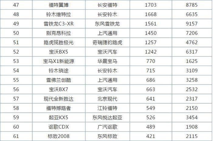 10万块落地的合资车，维修师傅建议买这几款，两千月薪也养得起