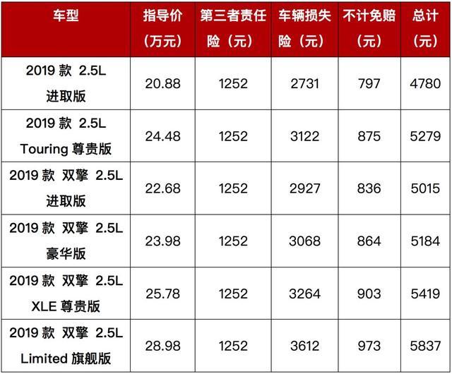 丰田刚上市的全新旗舰B+级车，买之前先帮你算笔账