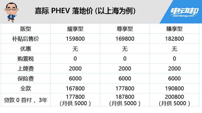 两种座位组合、三种动力、四种配置，吉利嘉际怎么选？