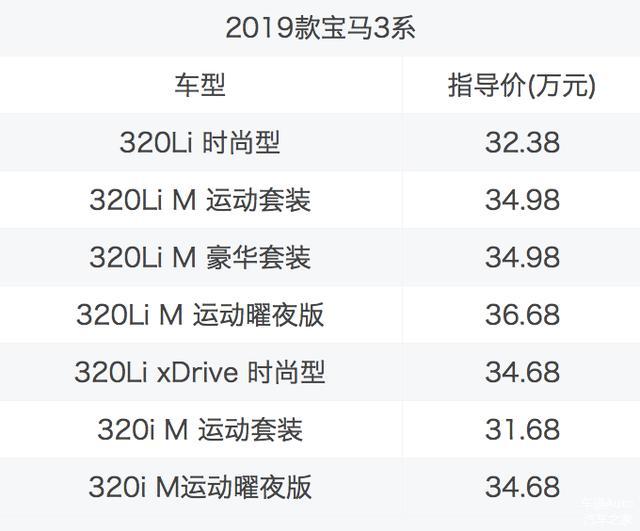 30万选燃油车还是纯电动？宝马新3系和特斯拉MODEL 3怎么选