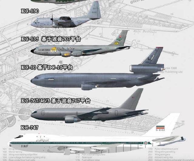 世界空中加油机尺寸对比，美欧飞机又大又多，中国运20U还需加油