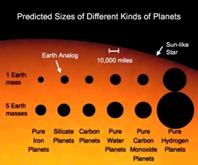 科学家编制系外行星列表锁定潜在宜居星球