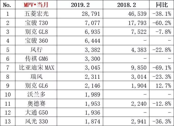 终端优惠超3.4万，别克GL6降价怒刷存在感，但效果很一般！