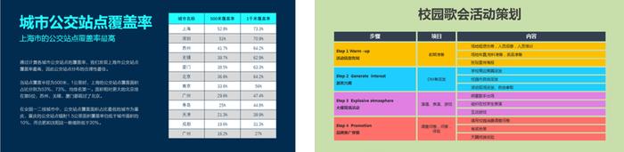 ppt表格制作教程