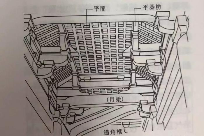 什么叫藻井，什么叫露明，看这一篇文章就够了