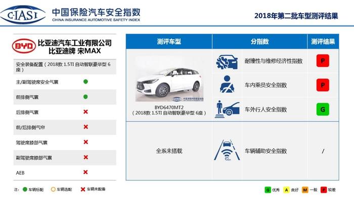 3月MPV销量前五，GL8一枝独秀，宋MAX“断柱门”暴跌49.5%