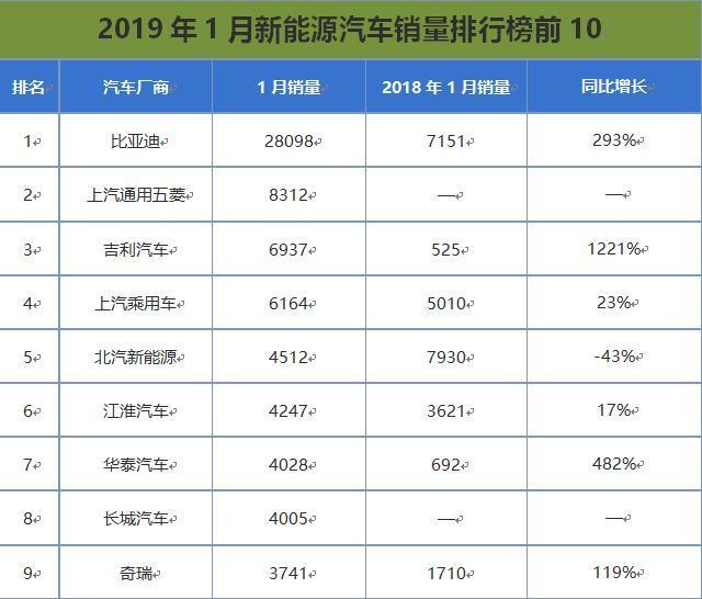 别克倒数第一4款最差车型合资占一半 国产车最给力