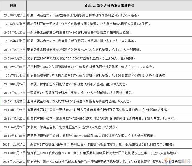 波音737机型遭多国停飞，570亿美元订单或受影响！空客机会来了？