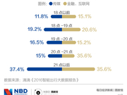 滴滴深夜停运 戳中了城市夜归人的软肋