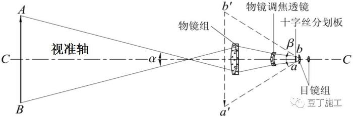 咦！水准仪原来这么简单啊！看完不仅懂了操作，还懂了原理