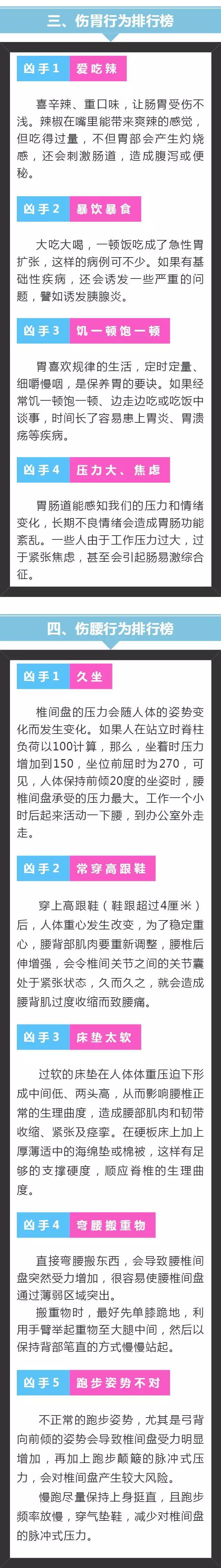 扩散丨最伤器官的行为排行，收好一起来保护健康吧！