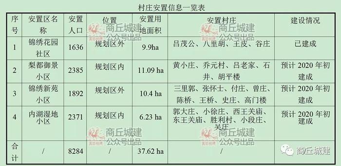 商丘市宁陵县城乡总体规划（2016-2035）