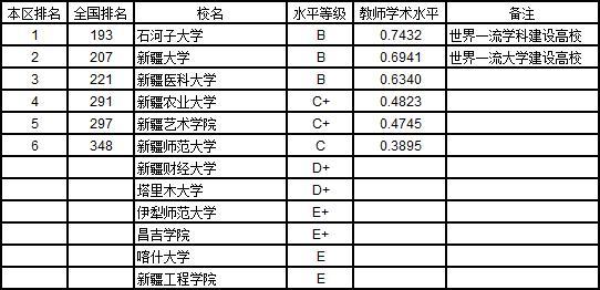 武书连2019中国大学教师水平排行榜
