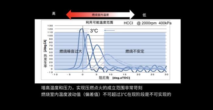 为什么善变的发动机才是好发动机？（下）