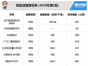 北汽EU5 R600、比亚迪S2等重点新车现身，第2批推荐目录公布
