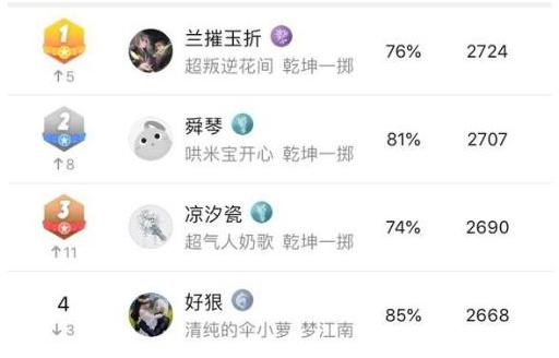连上2次热搜,剑网3斗鱼第一大主播竟被永封?!网友:惋惜