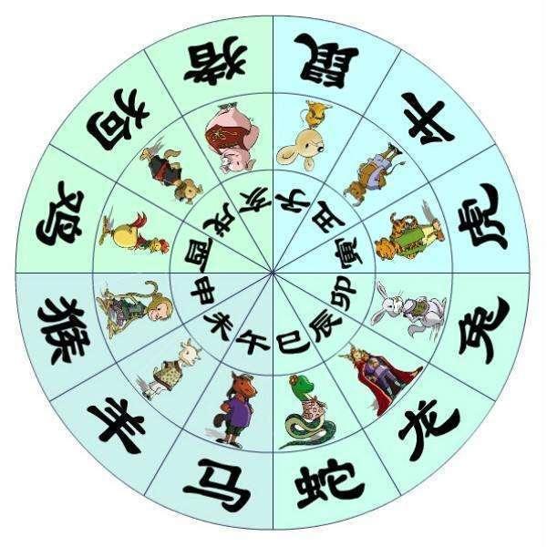 屬虎的人適合住幾樓？