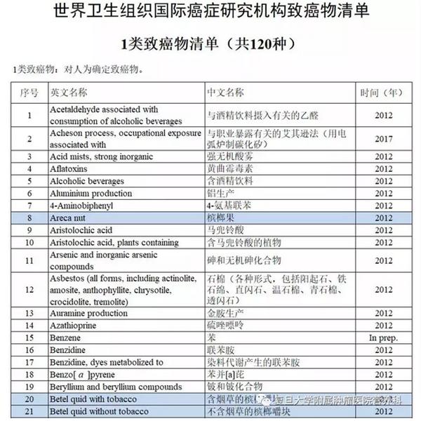 槟榔——医疗负担超过2千亿的地方产业