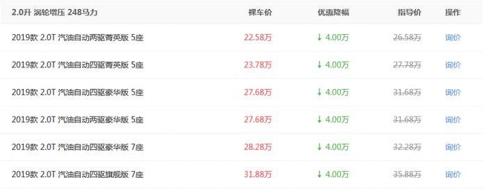 全时四驱＋差速锁，2.0T+6AT最大马力248，这辆合资越野22万起