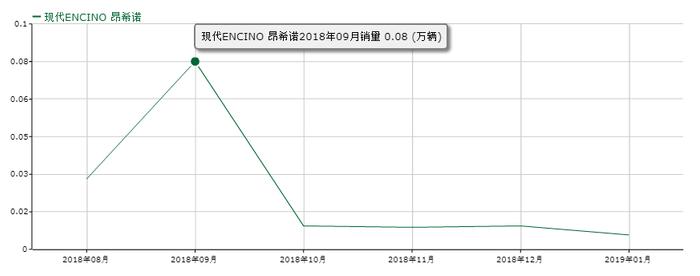 上市半年月销不过百！这款大牌家用车准备降价甩卖！