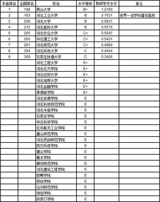 武书连2019中国大学教师水平排行榜