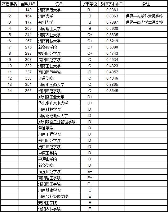 武书连2019中国大学教师水平排行榜