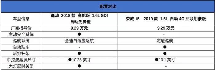 精品家轿如何选择？这才是正确的答题方式